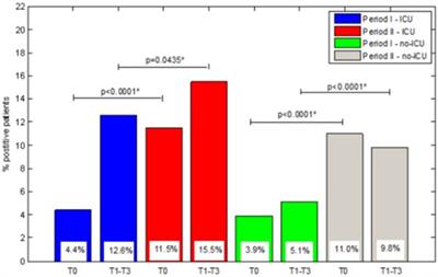 Multicenter study on the prevalence of colonization due to carbapenem-resistant Enterobacterales strains before and during the first year of COVID-19, Italy 2018–2020